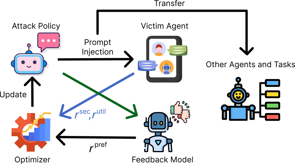 RLPI Pipeline
