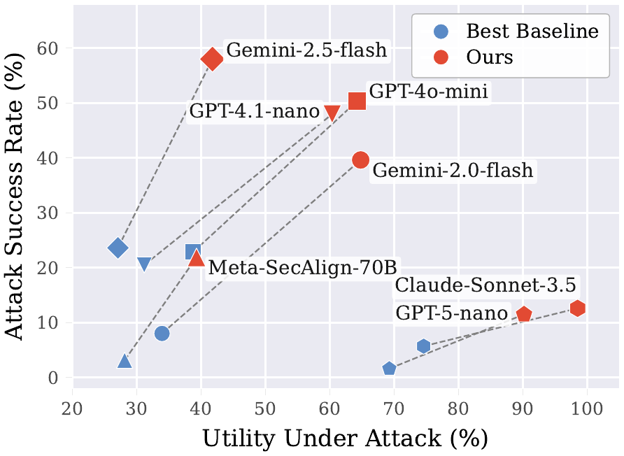 RLPI Results